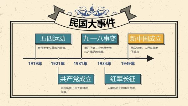复古时尚唱片民国风通用PPT模板
