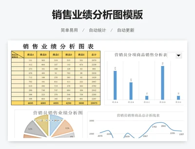销售业绩分析图模版