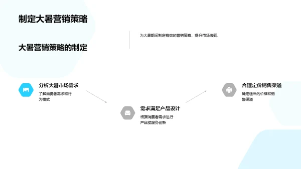 大暑营销实战策略