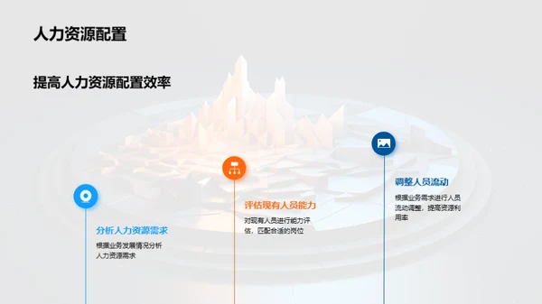 人资团队半年战略审视