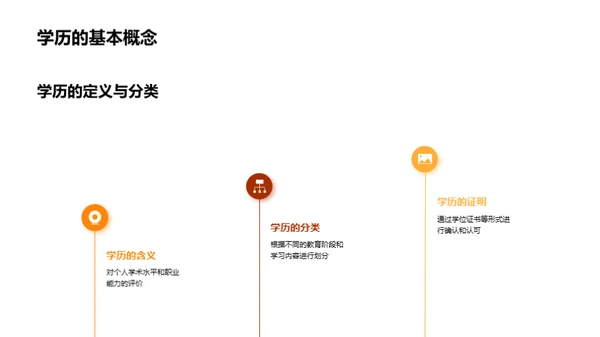 通用学历深度解读