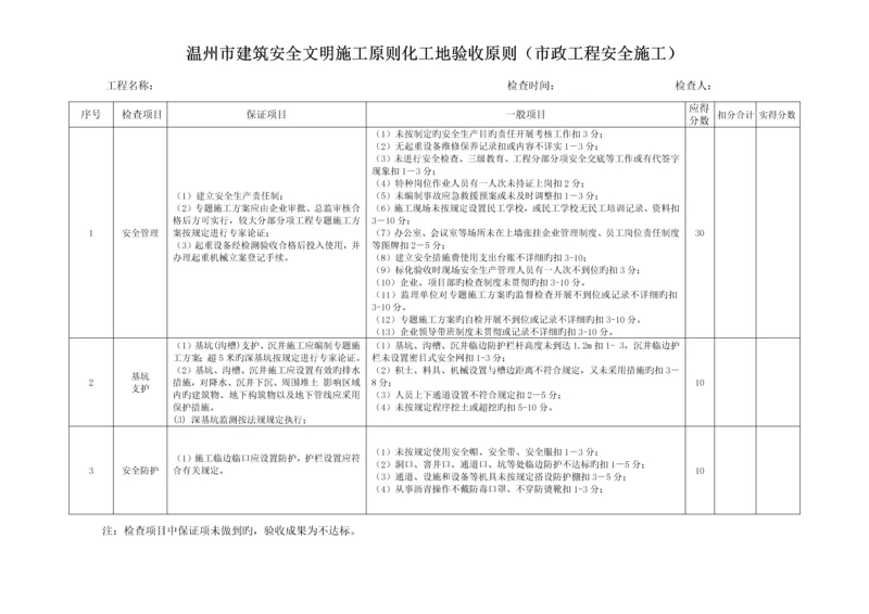 温州市建筑安全文明施工市政工程标准工地验收标准范文.docx