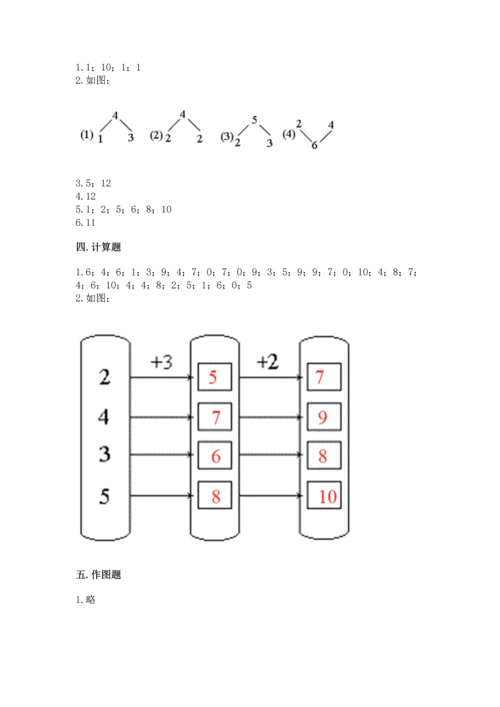 人教版一年级上册数学期末测试卷及参考答案（研优卷）.docx