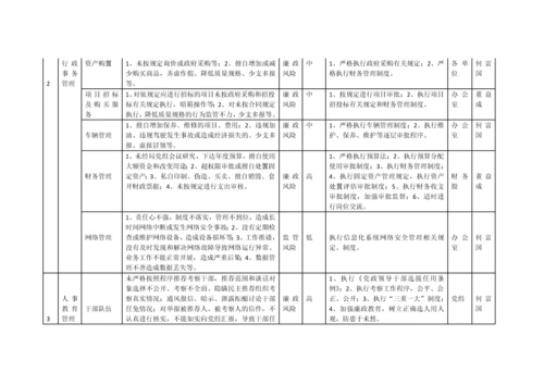 【党风廉政】X县市场监督管理局廉政风险点及防控措施一览表.docx