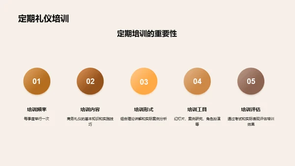 家居销售精英之路