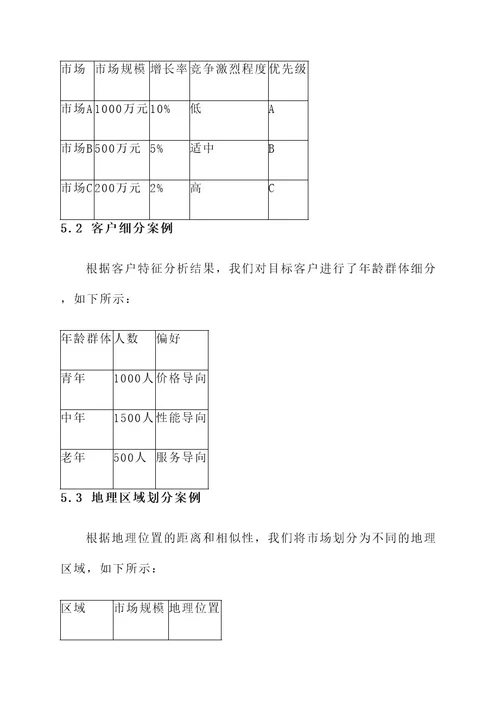 销售市场划分方案