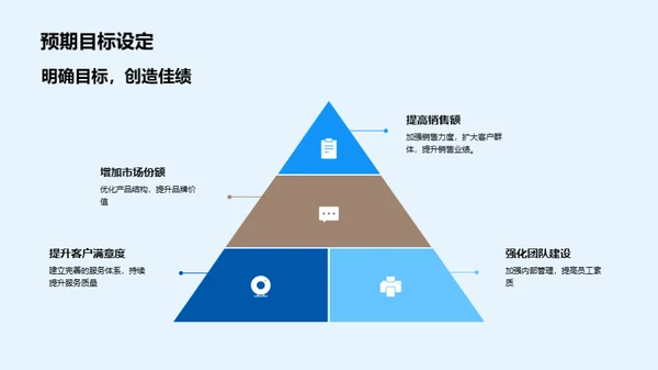 旅游业盈利解析