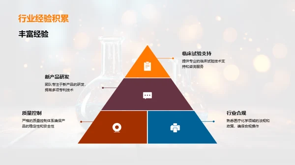 全方位医疗化学解决方案