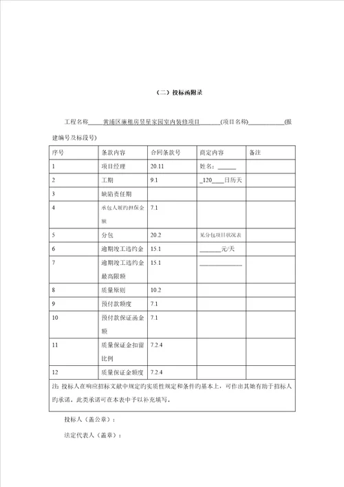 商务标经典投标函及附录