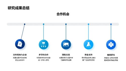 医疗科技新里程