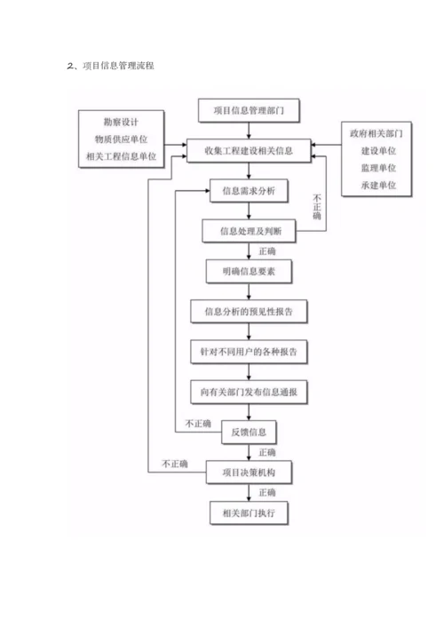 关键工程建设专项项目全套标准流程.docx