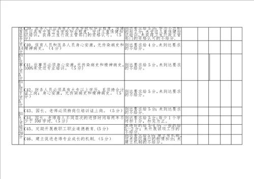 四川省示范性幼儿园评估细则