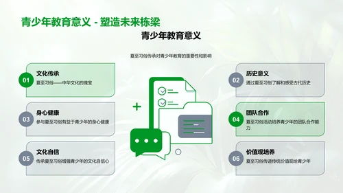 夏至习俗解析讲座