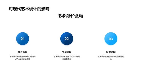 艺术设计趋势分析与预测