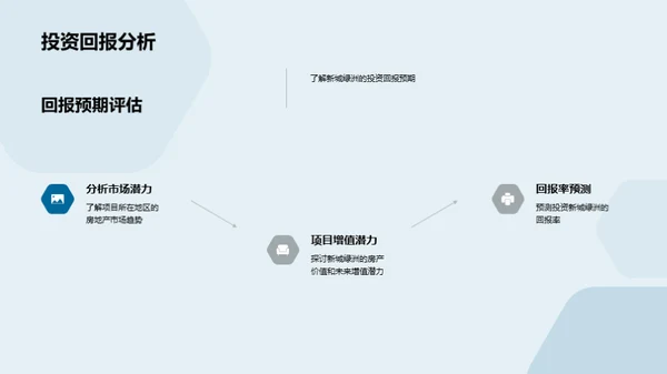 绿洲之城投资解析