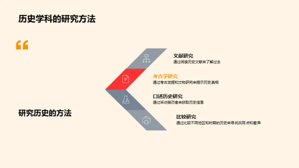 历史学科全面解析