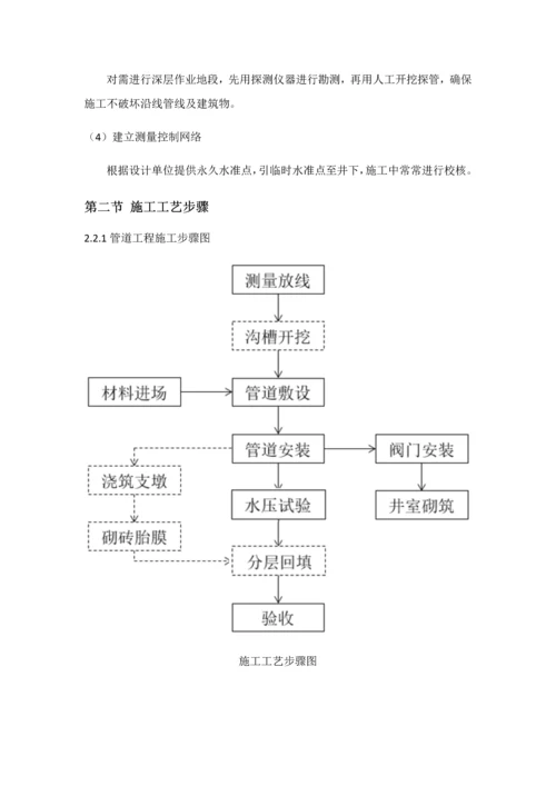 PE管道综合项目施工专项方案.docx