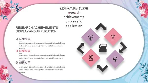 女生花卉毕业论文答辩通用PPT模板下载
