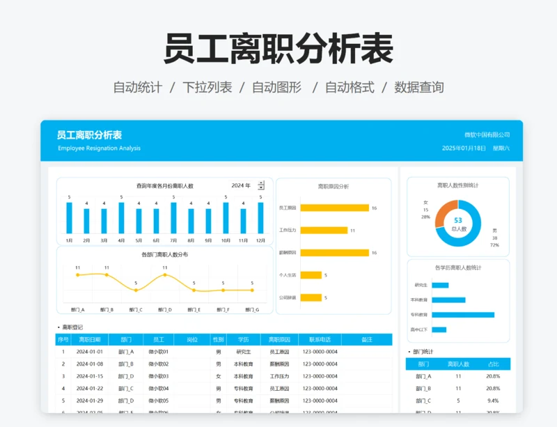 员工离职分析表