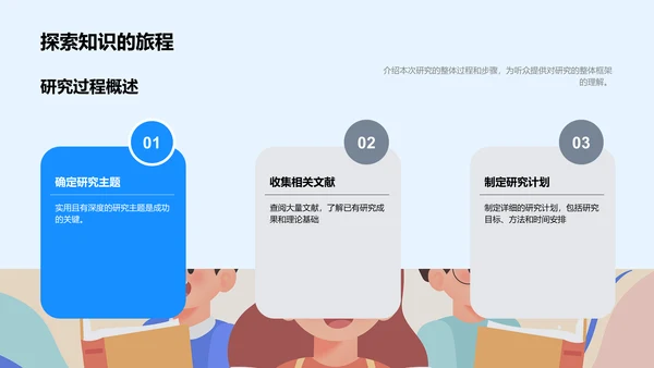 本科毕业答辩解读