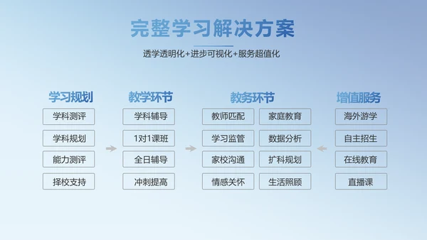 学校教育教学培训动态PPT模板