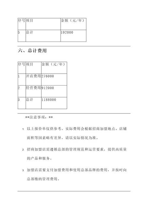 牛杂面店招商加盟报价单