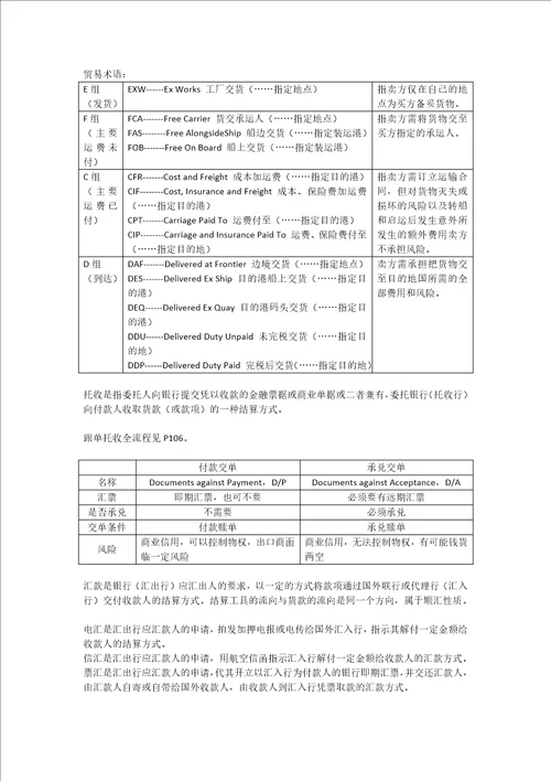 国际结算总结word版