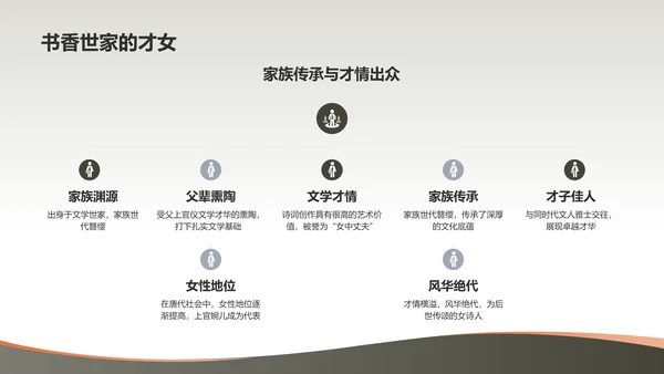 黄色国风上官婉儿唐代女官与诗人PPT模板