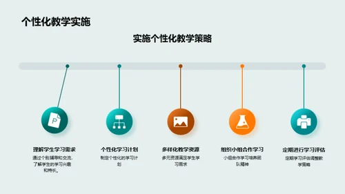 提升教学 创新成果