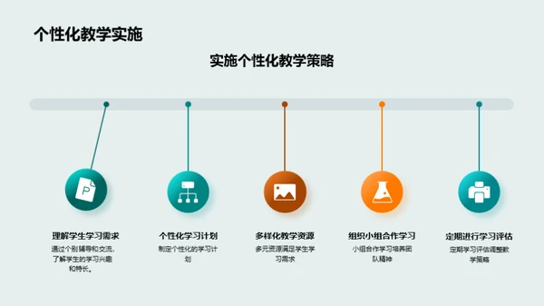 提升教学 创新成果