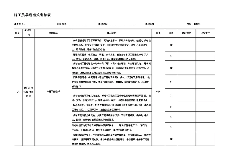 施工员绩效考核表