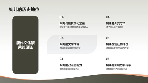黄色国风上官婉儿唐代女官与诗人PPT模板