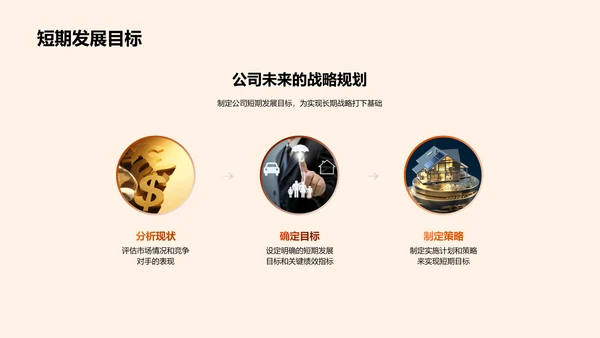 公司融资战略与规划