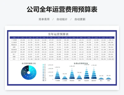 公司全年运营费用预算表