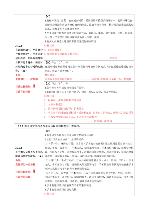 二级综合医院评审重点标准实施标准细则核心条款.docx