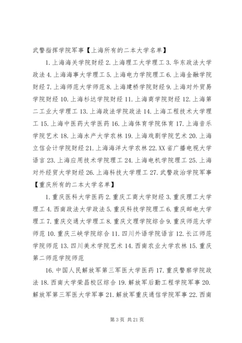 全国二本各省市院校统计.docx