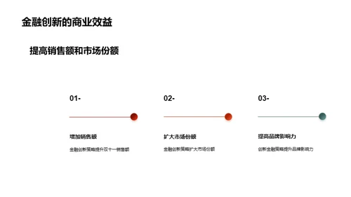 金融创新与双十一