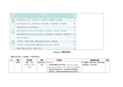 外研版七年级下册Module7 My past life大单元整体设计（表格式）