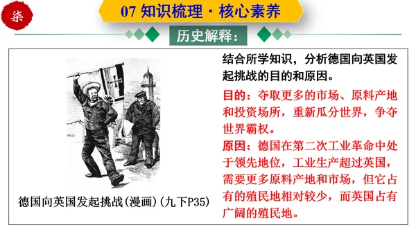 第三单元  第一次世界大战和战后初期的世界  单元复习课件（部编版）