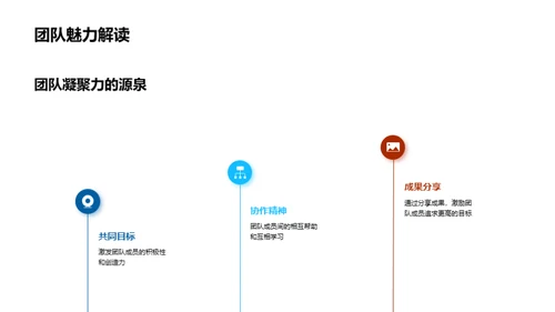 科研实践之旅