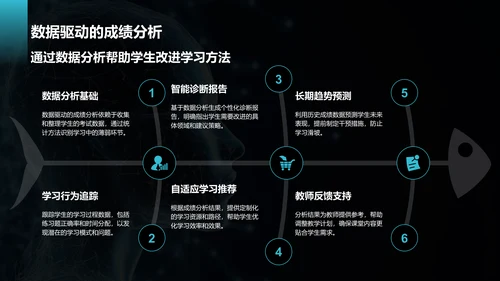 蓝色科技风教育培训AI技术PPT模板