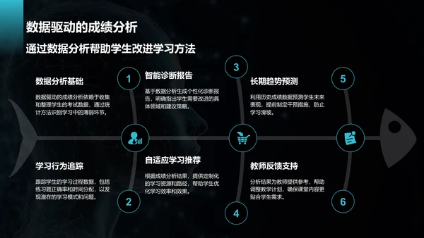 蓝色科技风教育培训AI技术PPT模板