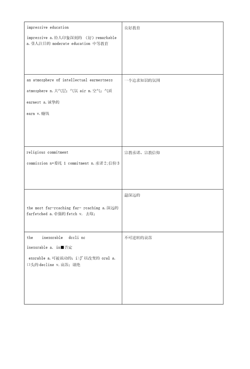 2019年考研英623高频熟词短语