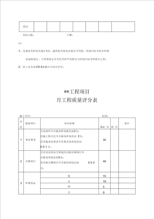 项目施工队考核办法