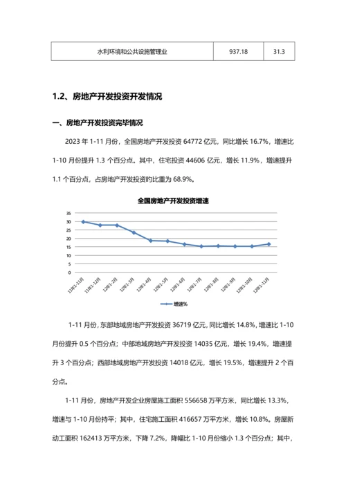 天津房地产市场研究报告.docx