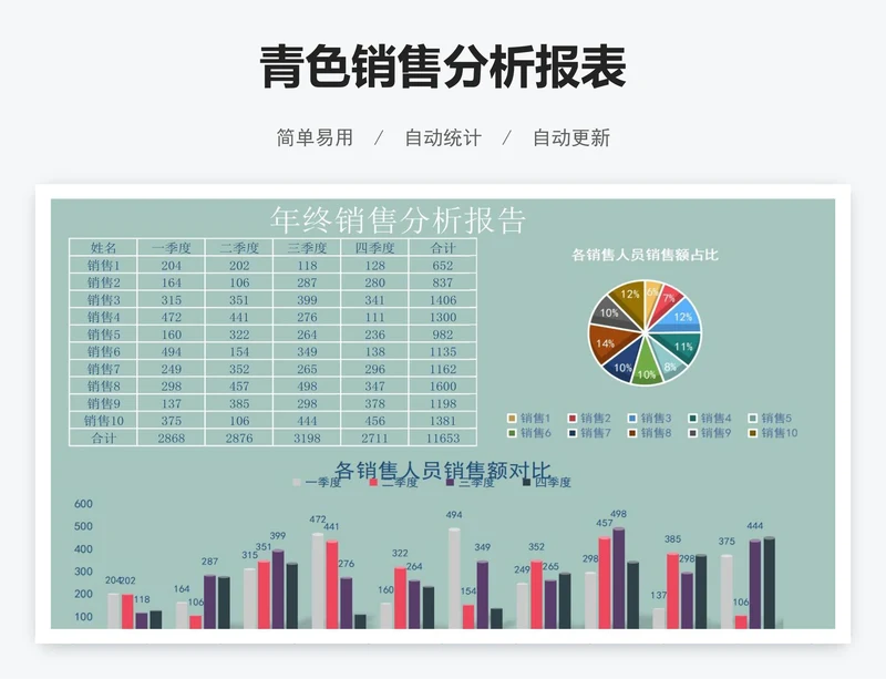 青色销售分析报表