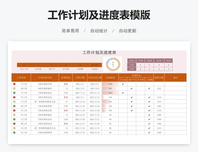 工作计划及进度表模版