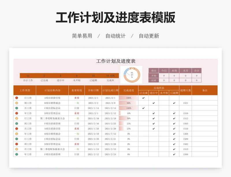 工作计划及进度表模版