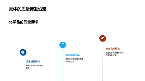 化学品质量控制全攻略