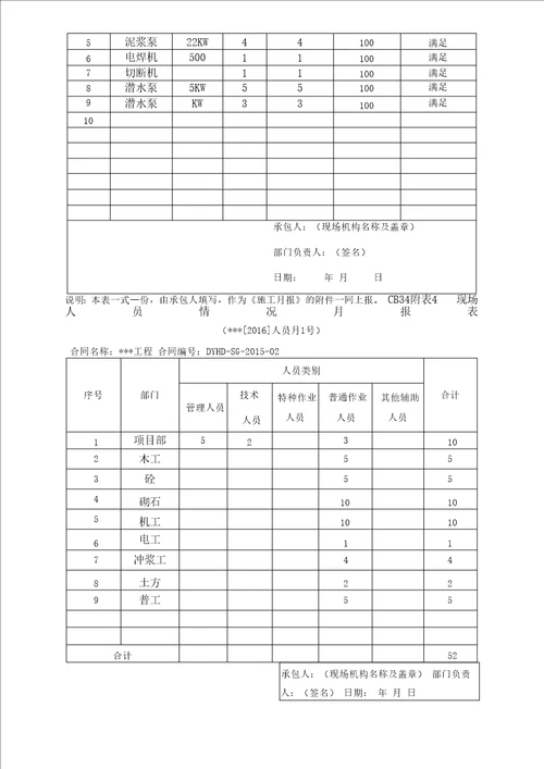 施工月报范本完整版